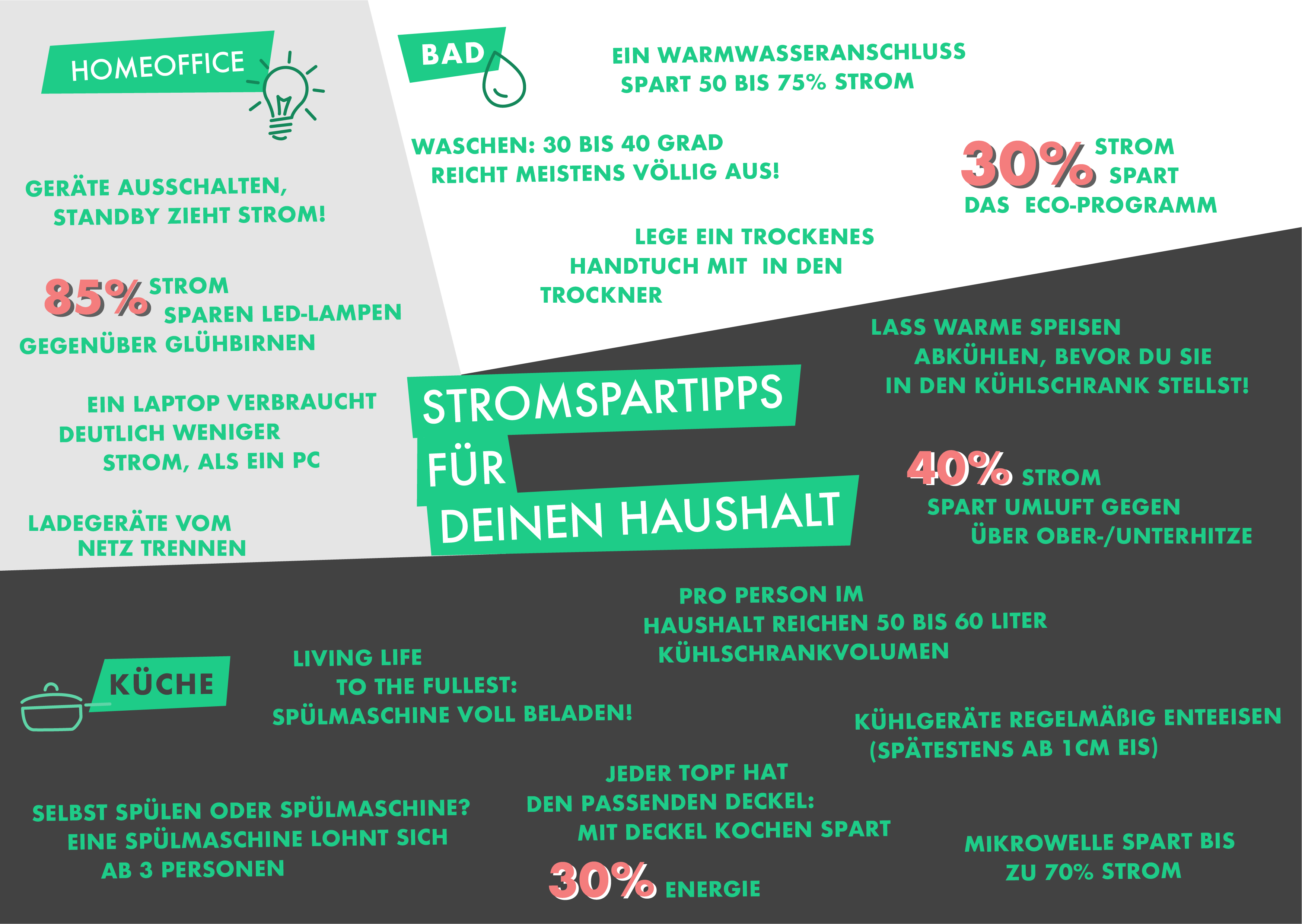 Energiespartipps für den Haushalt